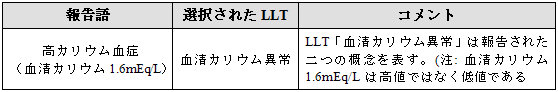 矛盾する情報
